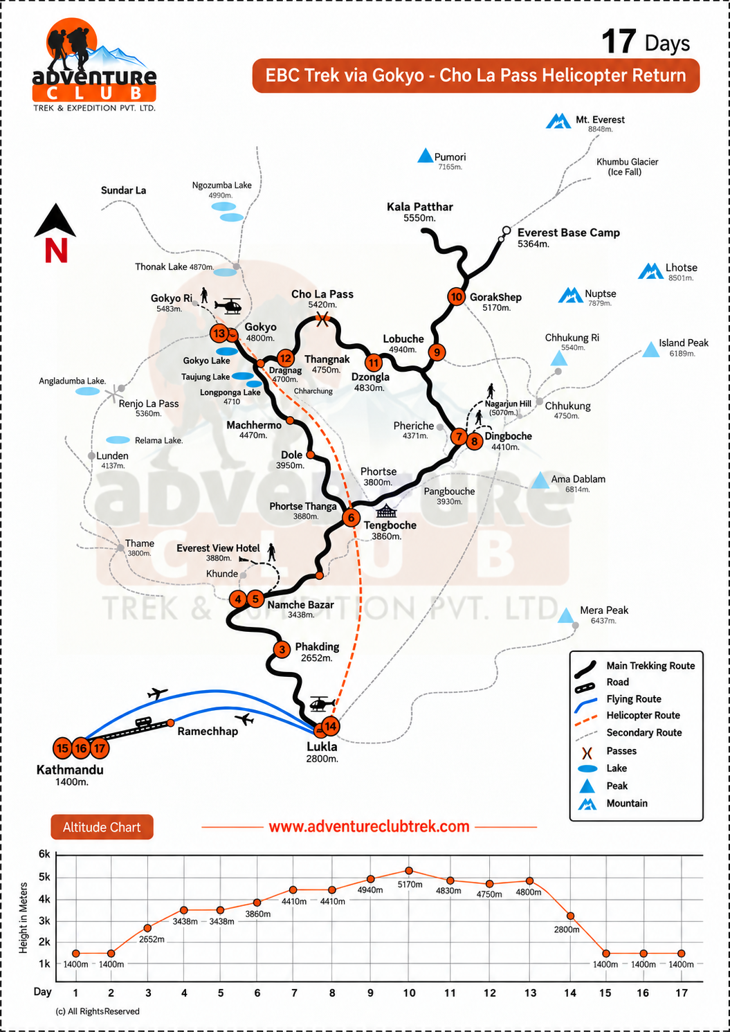 Everest Base Camp via Gokyo Lakes with Helicopter Return- 17 Days map
