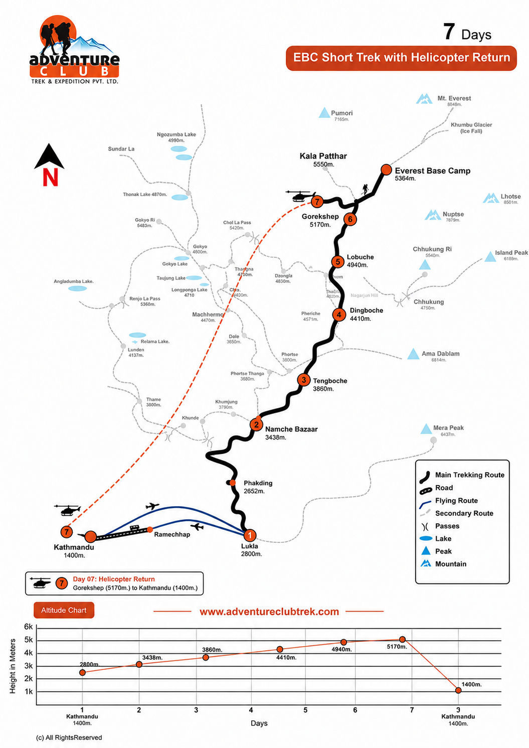 Everest Base Camp Short Trek with Helicopter Return 7 Days map