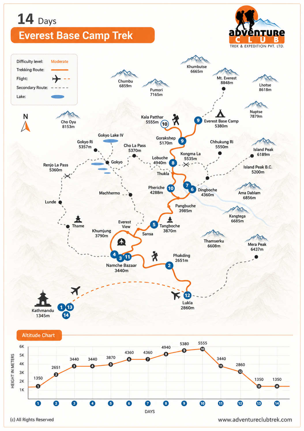Everest Base Camp Trek - 14 Days map