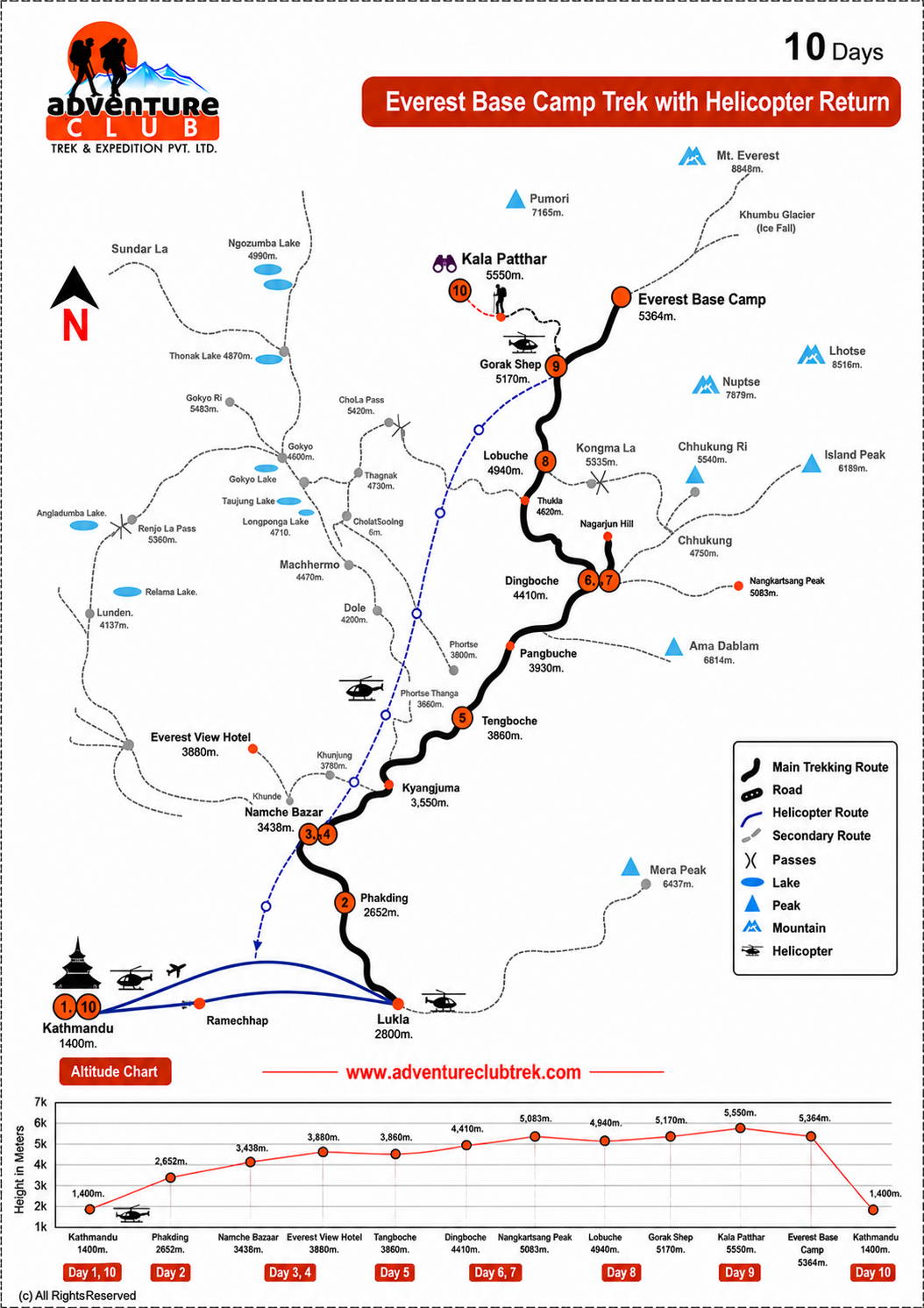 Everest Base Camp Trek with Helicopter Return 10 Days map