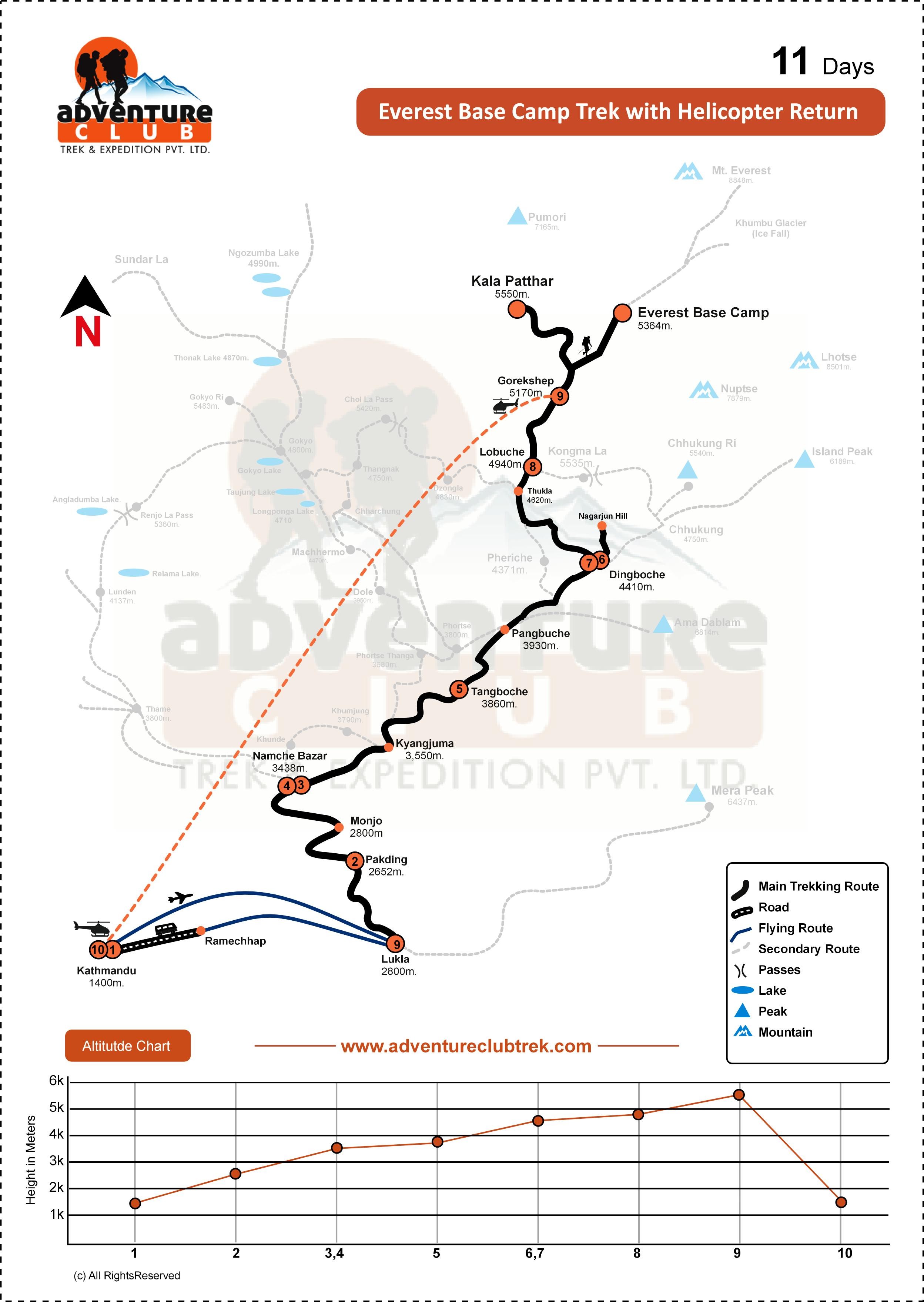Everest Base Camp Trek with Helicopter Return - 11 Days map